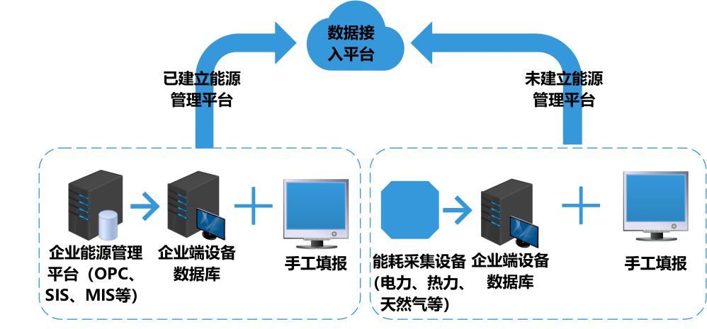 能耗監(jiān)測系統(tǒng)，能耗監(jiān)測系統(tǒng)主要功能，智能化能源管理